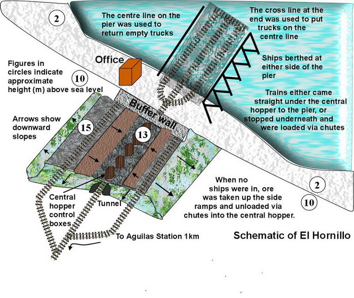 Schematic of El Hornillo