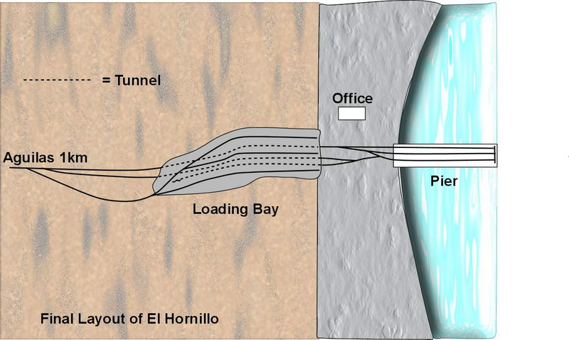 Layout of El Hornillo