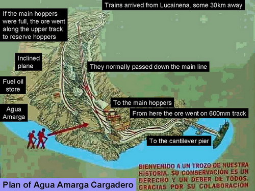 Plan of Amarga Cargadero